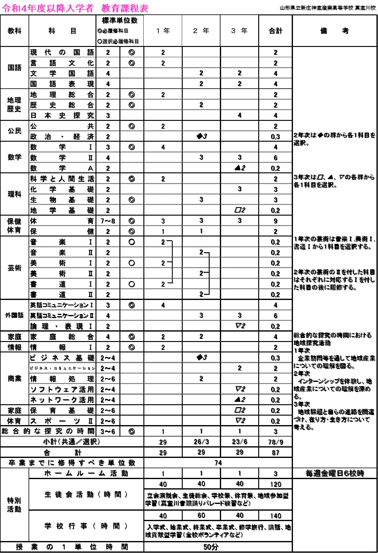 令和４年度以降入学者 教育課程表