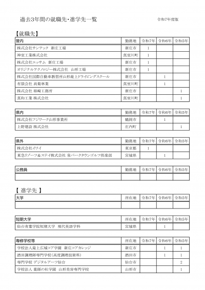 過去３年間就職・進学先（R7年度）